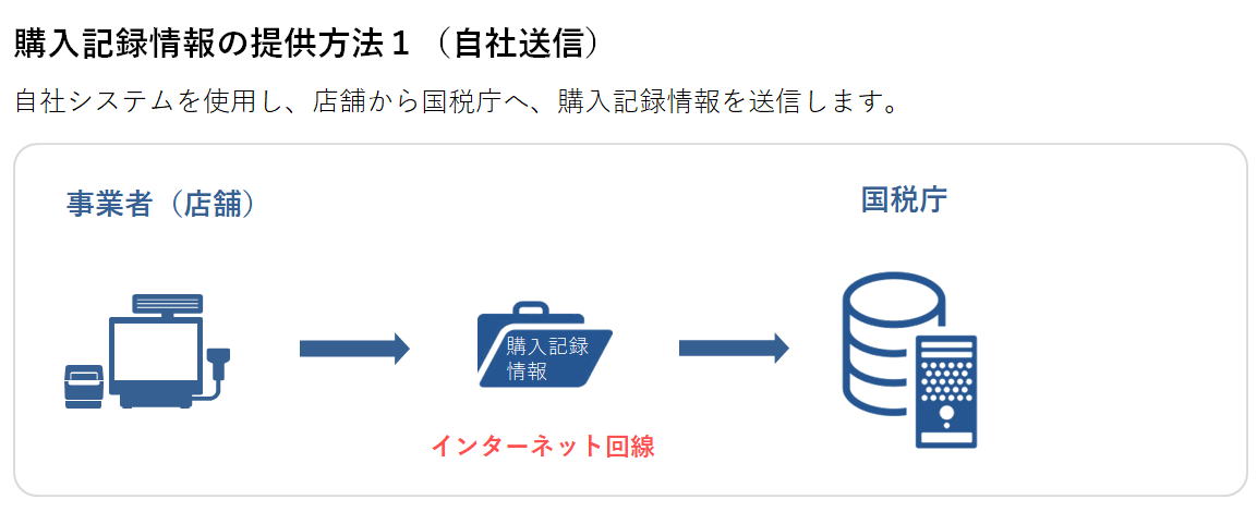 免税　電子情報送信フロー１