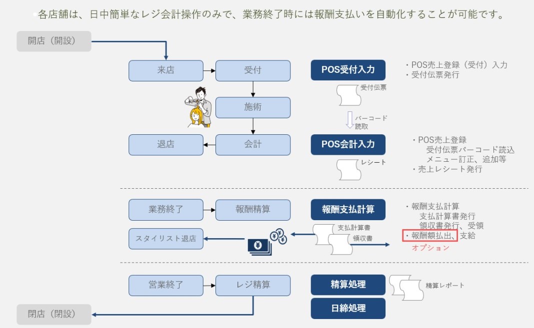 サロンレジ