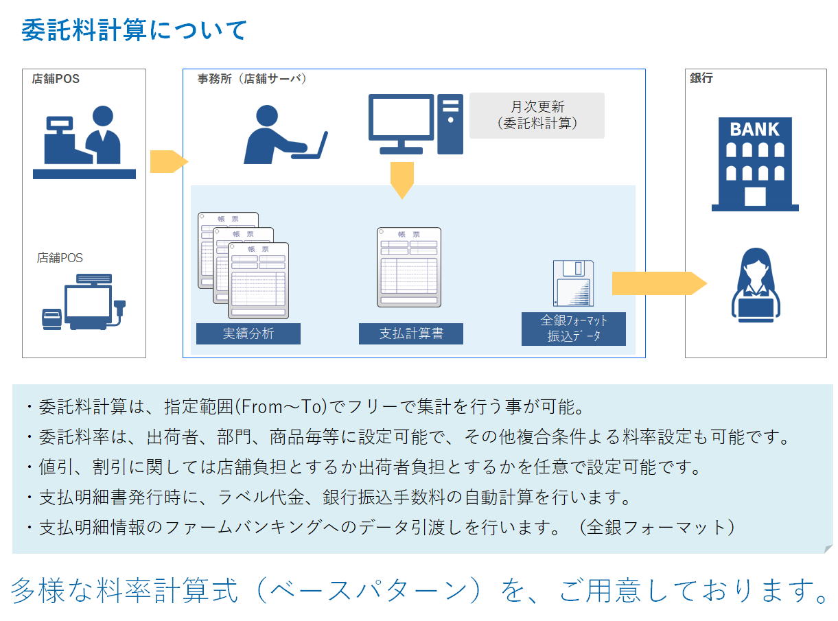 RegiGrow　委託料計算　　陽光