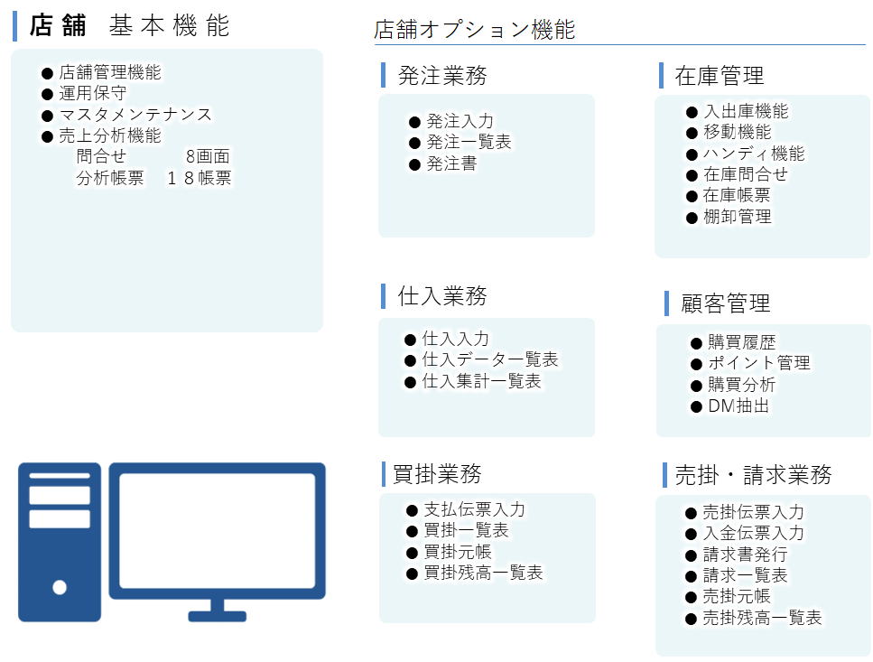 機能一覧